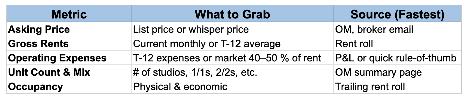 Chart of High impact numbers to evaluate when purchasing an investment property 